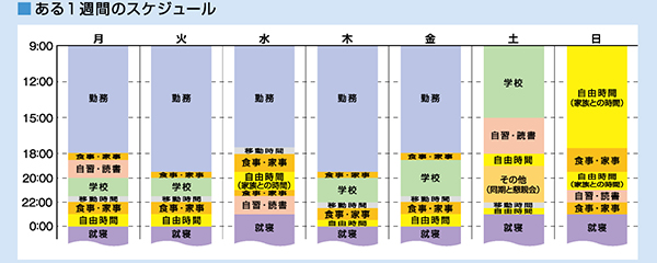 スケジュール