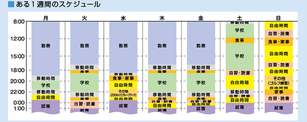 スケジュール