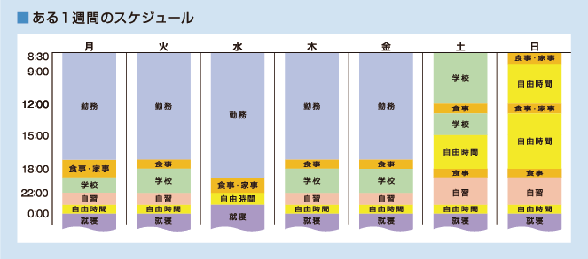 スケジュール